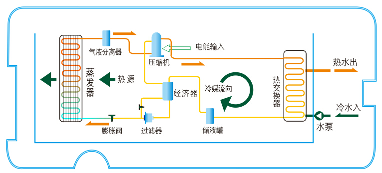 超低温型热水机组工作原理