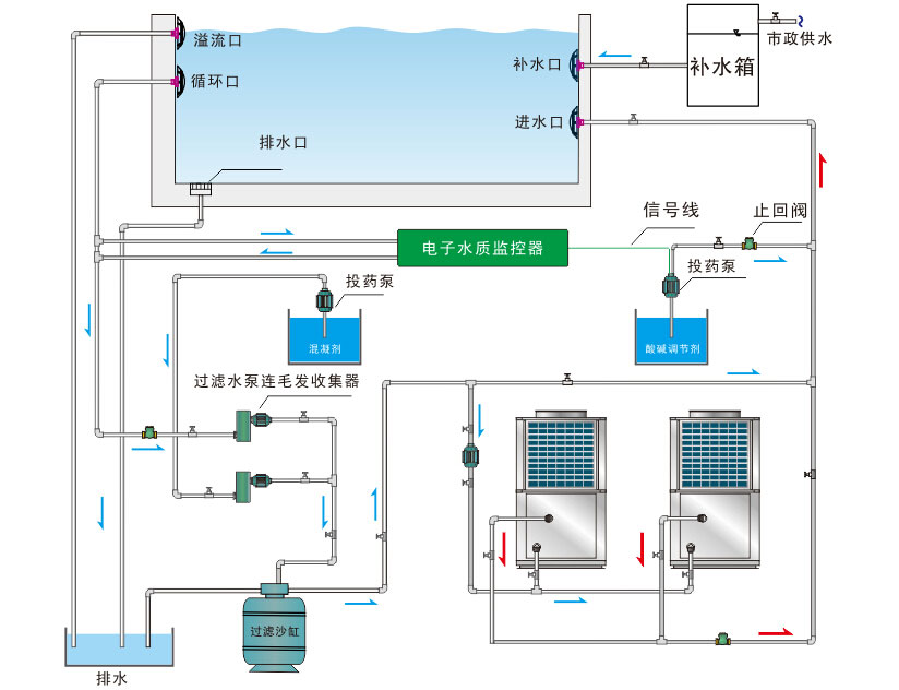 泳池、泡池、温泉热泵热水机组系统原理图